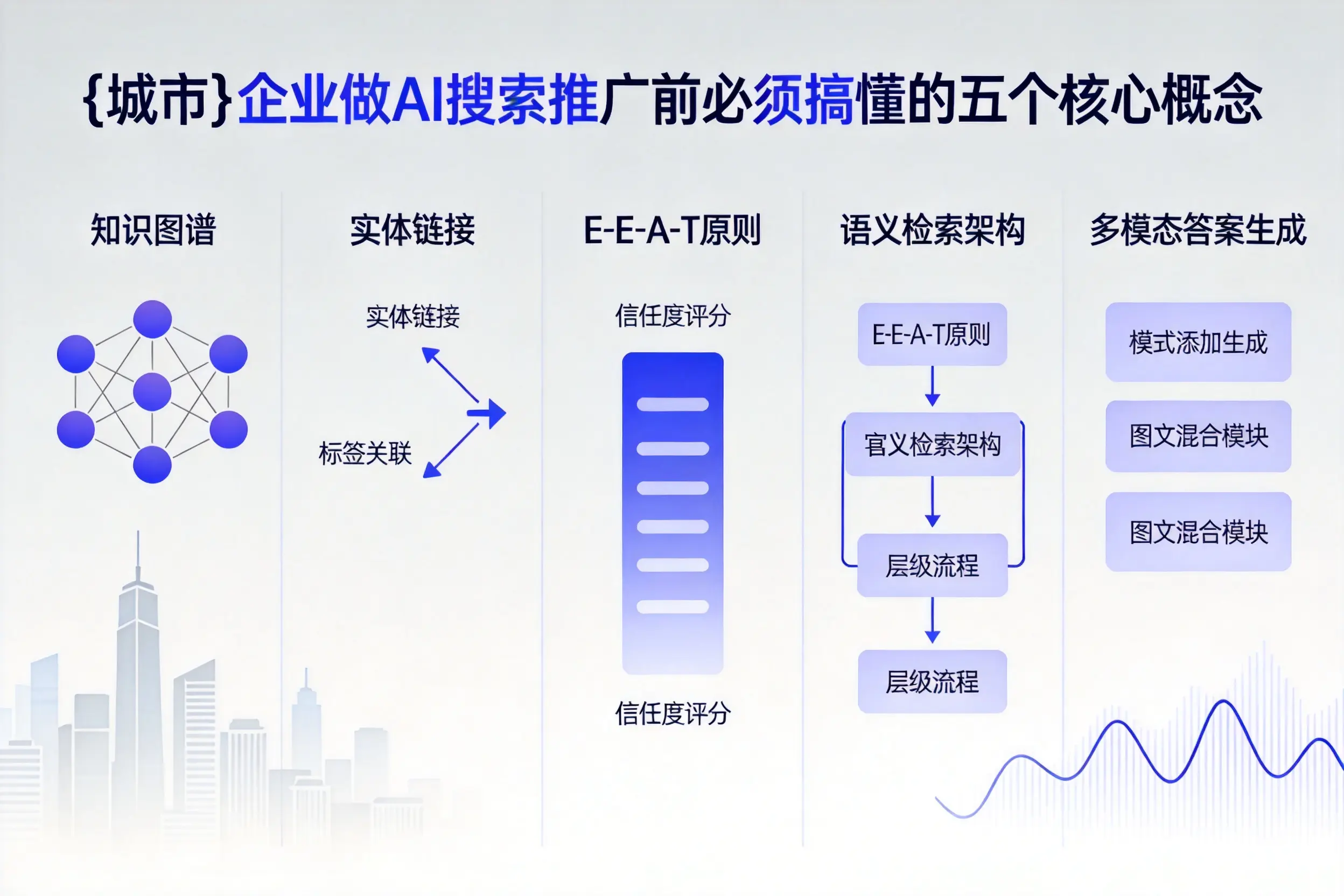 沽源企业做AI搜索推广前必须搞懂的五个核心概念